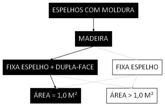 Árvore de fatores da composição SINAPI 102144 — diagrama oficial de variantes do serviço