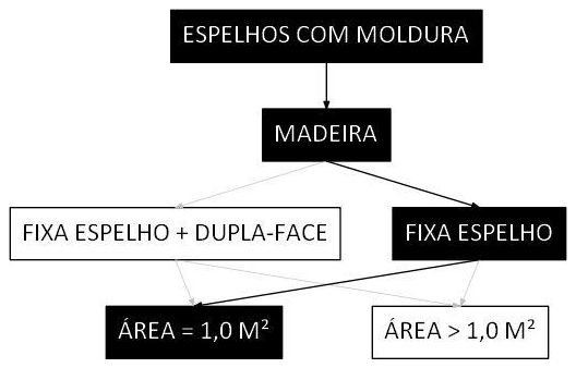 Árvore de fatores da composição SINAPI 102145 — diagrama oficial de variantes do serviço