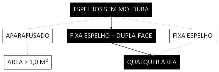 Árvore de fatores da composição SINAPI 102146 — diagrama oficial de variantes do serviço