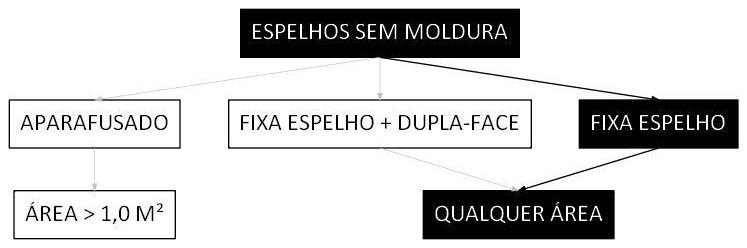 Árvore de fatores da composição SINAPI 102147 — diagrama oficial de variantes do serviço
