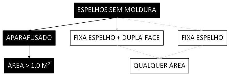 Árvore de fatores da composição SINAPI 102148 — diagrama oficial de variantes do serviço