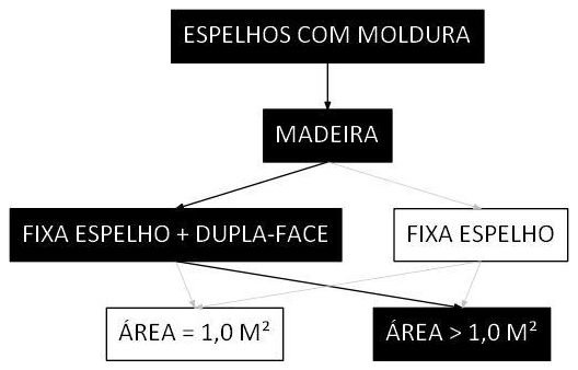 Árvore de fatores da composição SINAPI 102149 — diagrama oficial de variantes do serviço