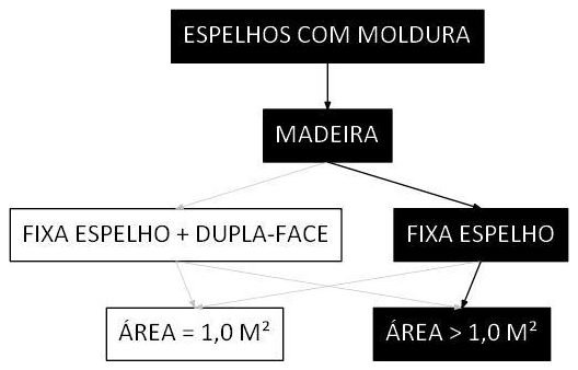 Árvore de fatores da composição SINAPI 102150 — diagrama oficial de variantes do serviço