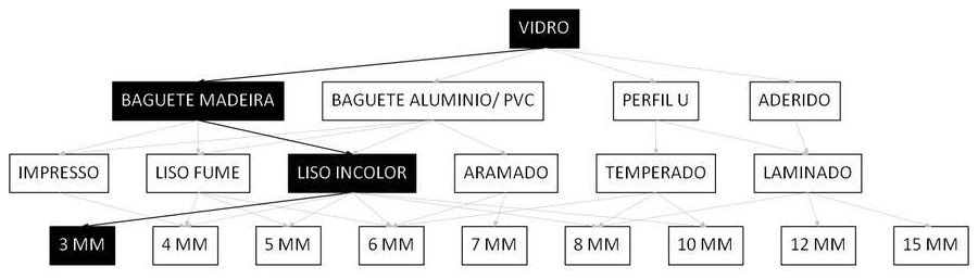 Árvore de fatores da composição SINAPI 102151 — diagrama oficial de variantes do serviço