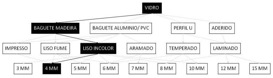 Árvore de fatores da composição SINAPI 102152 — diagrama oficial de variantes do serviço