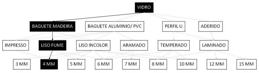 Árvore de fatores da composição SINAPI 102153 — diagrama oficial de variantes do serviço