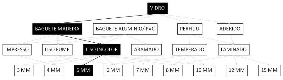 Árvore de fatores da composição SINAPI 102154 — diagrama oficial de variantes do serviço