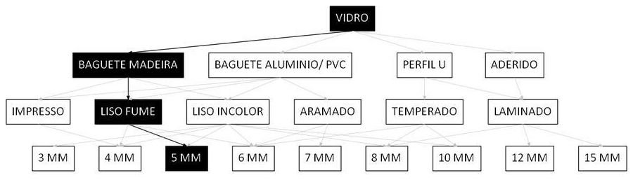 Árvore de fatores da composição SINAPI 102155 — diagrama oficial de variantes do serviço