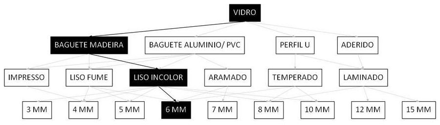 Árvore de fatores da composição SINAPI 102156 — diagrama oficial de variantes do serviço