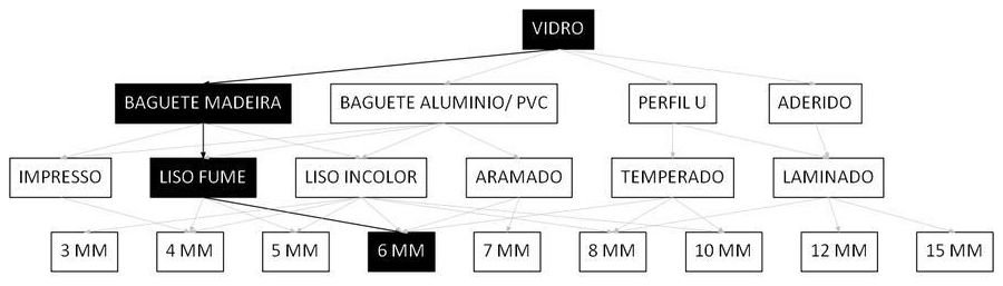 Árvore de fatores da composição SINAPI 102157 — diagrama oficial de variantes do serviço
