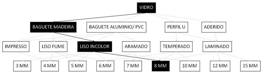 Árvore de fatores da composição SINAPI 102158 — diagrama oficial de variantes do serviço