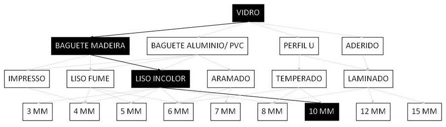 Árvore de fatores da composição SINAPI 102159 — diagrama oficial de variantes do serviço