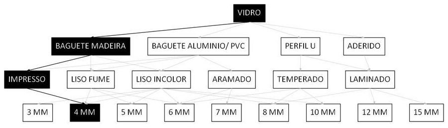 Árvore de fatores da composição SINAPI 102160 — diagrama oficial de variantes do serviço