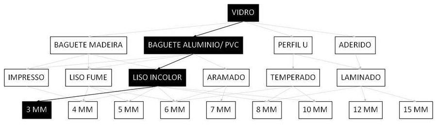 Árvore de fatores da composição SINAPI 102161 — diagrama oficial de variantes do serviço