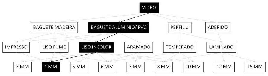 Árvore de fatores da composição SINAPI 102162 — diagrama oficial de variantes do serviço