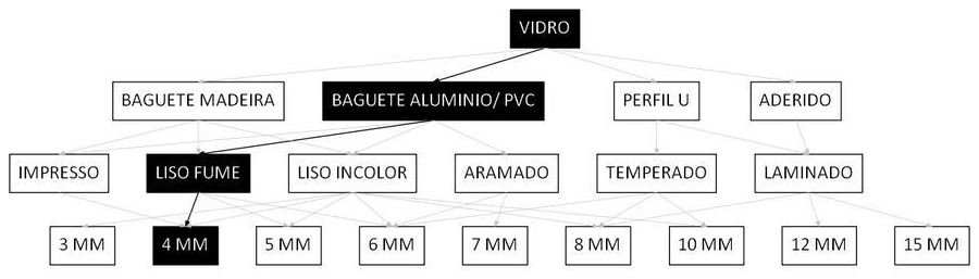 Árvore de fatores da composição SINAPI 102163 — diagrama oficial de variantes do serviço