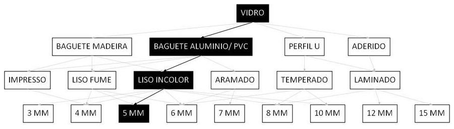 Árvore de fatores da composição SINAPI 102164 — diagrama oficial de variantes do serviço