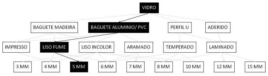 Árvore de fatores da composição SINAPI 102165 — diagrama oficial de variantes do serviço
