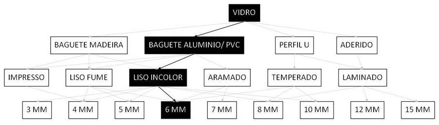 Árvore de fatores da composição SINAPI 102166 — diagrama oficial de variantes do serviço