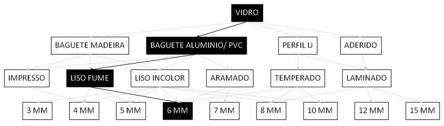 Árvore de fatores da composição SINAPI 102167 — diagrama oficial de variantes do serviço