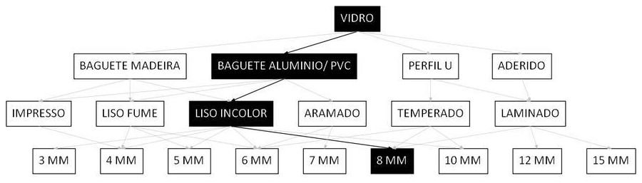 Árvore de fatores da composição SINAPI 102168 — diagrama oficial de variantes do serviço