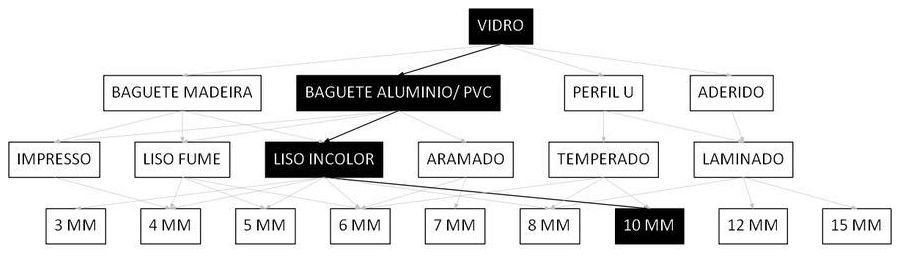 Árvore de fatores da composição SINAPI 102169 — diagrama oficial de variantes do serviço