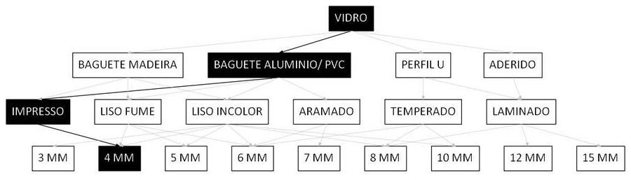 Árvore de fatores da composição SINAPI 102170 — diagrama oficial de variantes do serviço