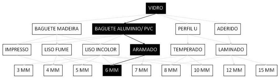 Árvore de fatores da composição SINAPI 102171 — diagrama oficial de variantes do serviço