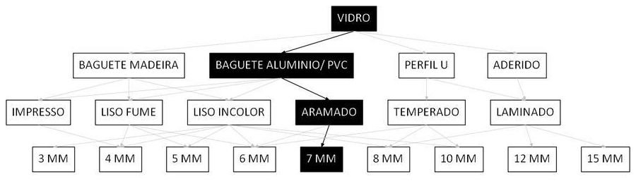 Árvore de fatores da composição SINAPI 102172 — diagrama oficial de variantes do serviço