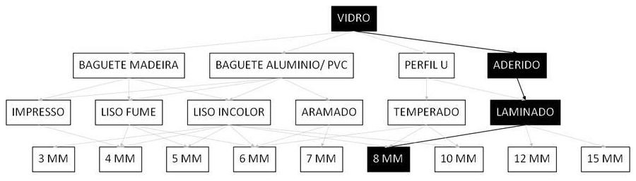 Árvore de fatores da composição SINAPI 102173 — diagrama oficial de variantes do serviço