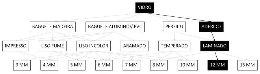 Árvore de fatores da composição SINAPI 102174 — diagrama oficial de variantes do serviço