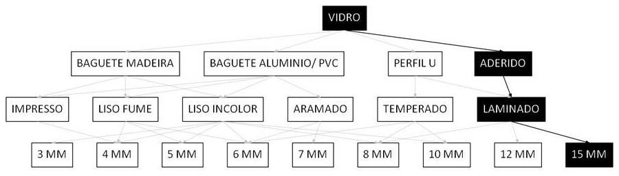 Árvore de fatores da composição SINAPI 102175 — diagrama oficial de variantes do serviço