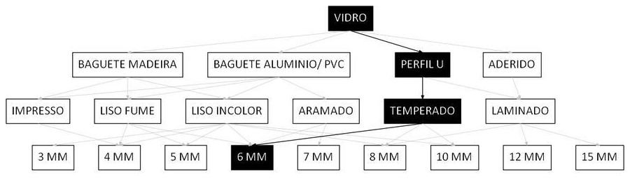 Árvore de fatores da composição SINAPI 102179 — diagrama oficial de variantes do serviço