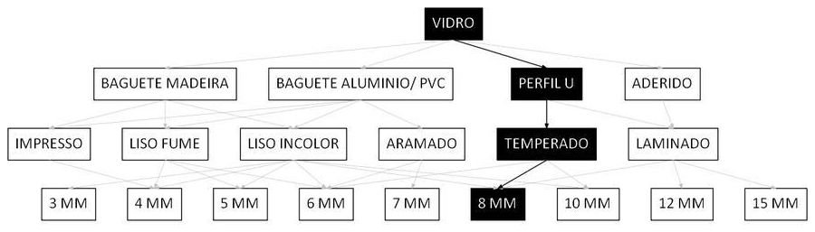 Árvore de fatores da composição SINAPI 102180 — diagrama oficial de variantes do serviço