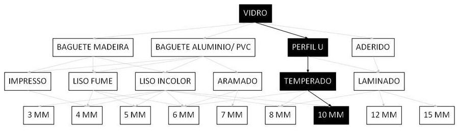 Árvore de fatores da composição SINAPI 102181 — diagrama oficial de variantes do serviço
