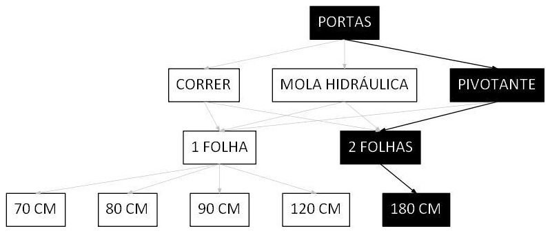 Árvore de fatores da composição SINAPI 102183 — diagrama oficial de variantes do serviço