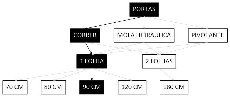 Árvore de fatores da composição SINAPI 102186 — diagrama oficial de variantes do serviço