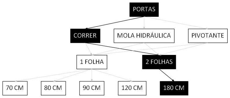 Árvore de fatores da composição SINAPI 102187 — diagrama oficial de variantes do serviço
