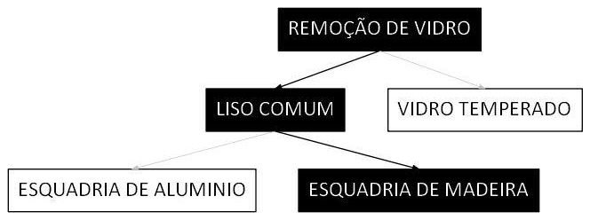 Árvore de fatores da composição SINAPI 102190 — diagrama oficial de variantes do serviço