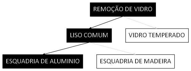 Árvore de fatores da composição SINAPI 102191 — diagrama oficial de variantes do serviço