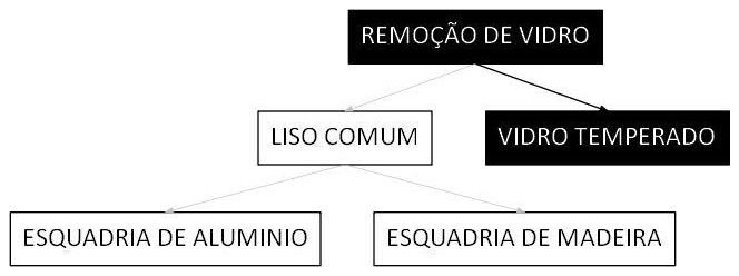 Árvore de fatores da composição SINAPI 102192 — diagrama oficial de variantes do serviço