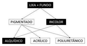 Árvore de fatores da composição SINAPI 102195 — diagrama oficial de variantes do serviço
