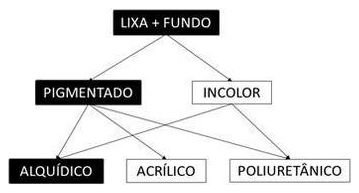 Árvore de fatores da composição SINAPI 102197 — diagrama oficial de variantes do serviço