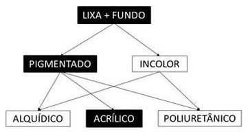Árvore de fatores da composição SINAPI 102198 — diagrama oficial de variantes do serviço