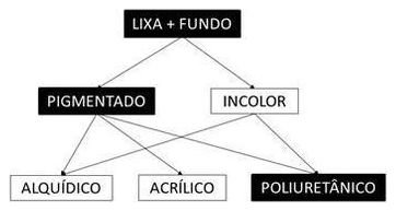 Árvore de fatores da composição SINAPI 102199 — diagrama oficial de variantes do serviço