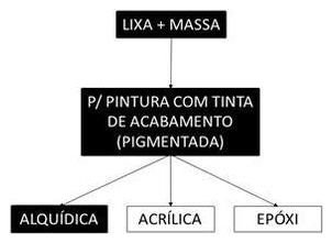 Árvore de fatores da composição SINAPI 102200 — diagrama oficial de variantes do serviço