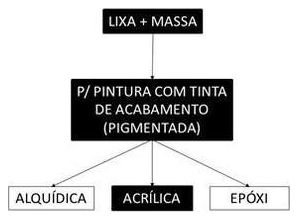 Árvore de fatores da composição SINAPI 102201 — diagrama oficial de variantes do serviço