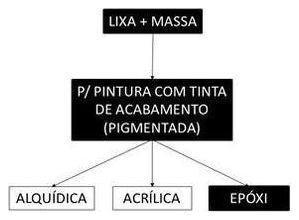 Árvore de fatores da composição SINAPI 102202 — diagrama oficial de variantes do serviço