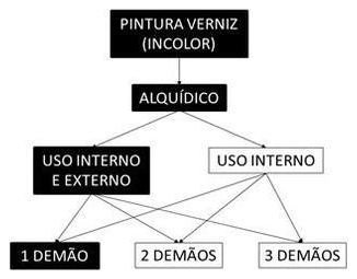 Árvore de fatores da composição SINAPI 102203 — diagrama oficial de variantes do serviço