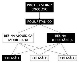 Árvore de fatores da composição SINAPI 102206 — diagrama oficial de variantes do serviço